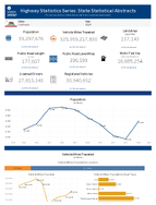 Highway Statistics Series State Statistical Abstracts California 2024