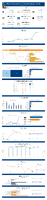 Highway Statistics Series State Statistical Abstracts Maryland 2022