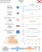 Highway Statistics Series State Statistical Abstracts 2019  Alabama