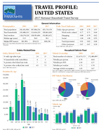 Travel Profile United States 2017 National Household Travel Survey