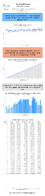 Special Issue  Weekly Motor Fuel Report Gasoline Product Supplied for Fiscal Year Week No 40 Data Complete Through 742025