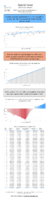 Special Issue  Weekly Motor Fuel Report Gasoline Product Supplied for Fiscal Year Week No 45 Data Complete Through 862021