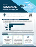 Overview An Action Plan for Maritime Energy and Emissions Innovation