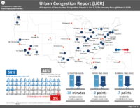 Urban Congestion Report UCR A Snapshot of YeartoYear Congestion Trends in the US for January through March 2019