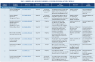 State Planning and Research SubPart B  Division Program Action Checklist