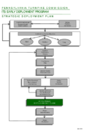 Pennsylvania Turnpike Commission ITS Early Deployment Program Strategic Deployment Plan