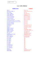 MARAD Office of Cargo Preference List of US Flag Vessels