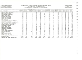 Air Travel Consumer Report November 1985