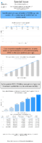 Special Issue  Weekly Motor Fuel Report Gasoline Product Supplied for Fiscal Year Week No 7 Data Complete Through 11122021