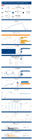 Highway Statistics Series State Statistical Abstracts District of Columbia 2022