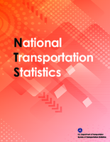 National Transportation Statistics NTS 2015 3rd Quarter