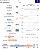 Highway Statistics Series State Statistical Abstracts 2018  Kansas