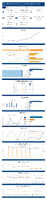 Highway Statistics Series State Statistical Abstracts North Dakota 2022