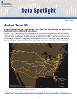 Amtrak Turns 50
