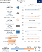 Highway Statistics Series State Statistical Abstracts 2018  Pennsylvania