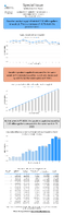 Special Issue  Weekly Motor Fuel Report Gasoline Product Supplied for Fiscal Year Week No 16 Data Complete Through 1192024