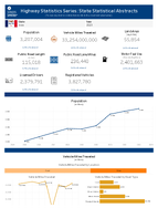 Highway Statistics Series State Statistical Abstracts Iowa 2023