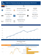 Highway Statistics Series State Statistical Abstracts Arizona 2024