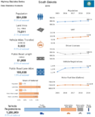 Highway Statistics Series State Statistical Abstracts 2019  South Dakota