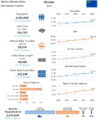 Highway Statistics Series State Statistical Abstracts 2018  Nevada