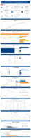 Highway Statistics Series State Statistical Abstracts District of Columbia 2020