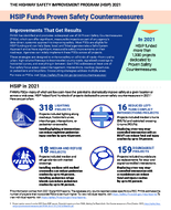 The Highway Safety Improvement Program HSIP 2021 HSIP Funds Proven Safety Countermeasures