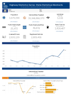Highway Statistics Series State Statistical Abstracts Connecticut 2024
