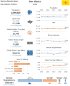 Highway Statistics Series State Statistical Abstracts 2019  New Mexico