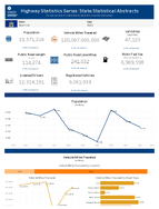 Highway Statistics Series State Statistical Abstracts New York 2023