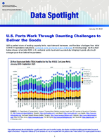 US Ports Work Through Daunting Challenges to Deliver the Goods