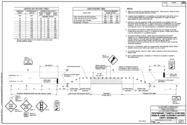 Single Lane Closure Layout with Signals 6359