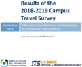 Results of the 201819 Campus Travel Survey