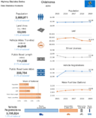 Highway Statistics Series State Statistical Abstracts 2019  Oklahoma