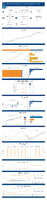 Highway Statistics Series State Statistical Abstracts South Dakota 2024