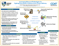 Leveraging Advanced Technologies for Fighting Corruption in Infrastructure Project Delivery