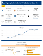 Highway Statistics Series State Statistical Abstracts New Mexico 2023