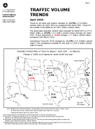 Traffic Volume Trends April 2026