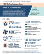 The Highway Safety Improvement Program HSIP 2021 HSIP Calms Intersections