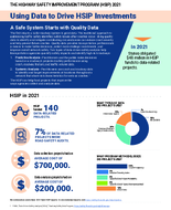 The Highway Safety Improvement Program HSIP 2021 Using Data to Drive HSIP Investments