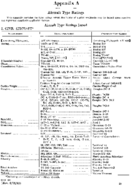 CAM 20 Subpart F
