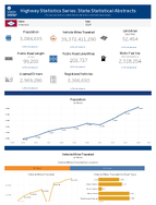 Highway Statistics Series State Statistical Abstracts Arkansas 2024
