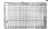 Air Travel Consumer Report October 1978
