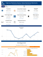 Highway Statistics Series State Statistical Abstracts Wyoming 2023
