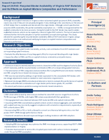 Report 26R43 Recycled Binder Availability of Virginia RAP Materials and Its Effects on Asphalt Mixture Composition and Performance Research Project Brief