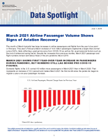 March 2021 Airline Passenger Volume Shows Signs of Aviation Recovery