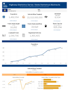 Highway Statistics Series State Statistical Abstracts New Hampshire 2023