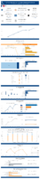 Highway Statistics Series State Statistical Abstracts Iowa 2020
