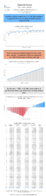 Special Issue  Weekly Motor Fuel Report Gasoline Product Supplied for Fiscal Year Week No 49 Data Complete Through 932021
