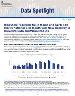 Bikeshare Ridership Up in March and April BTS Marks National Bike Month with New Gateway to Bicycling Data and Visualizations