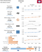 Highway Statistics Series State Statistical Abstracts 2019  Arkansas